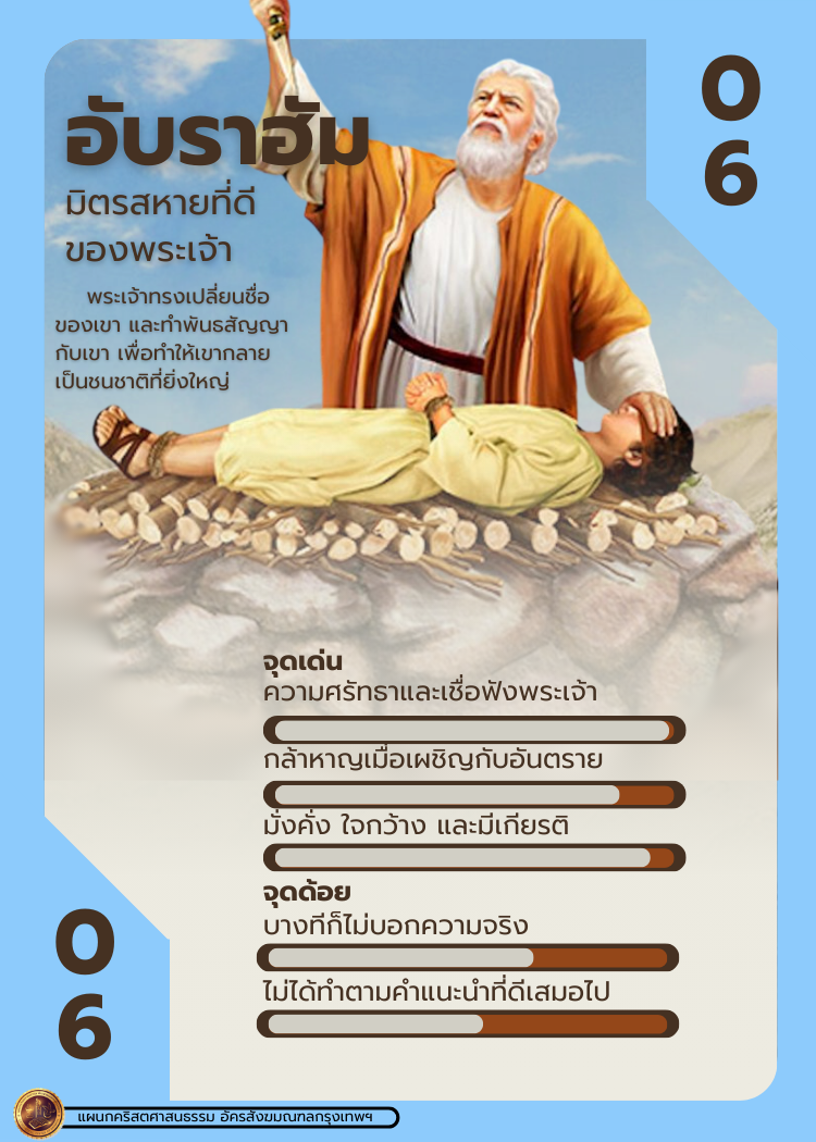 Abraham 1