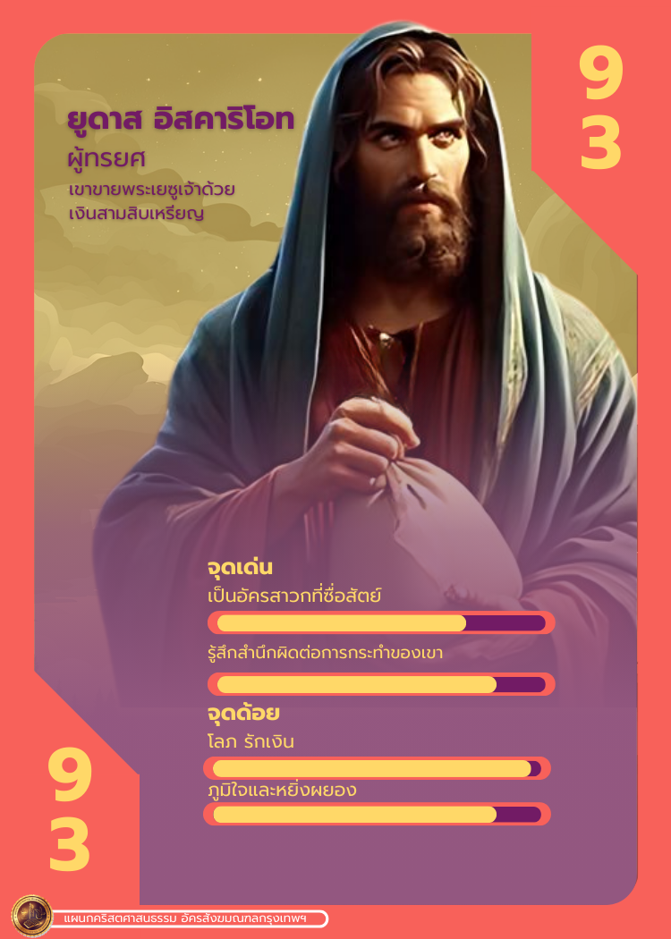 Bible Character 1 109