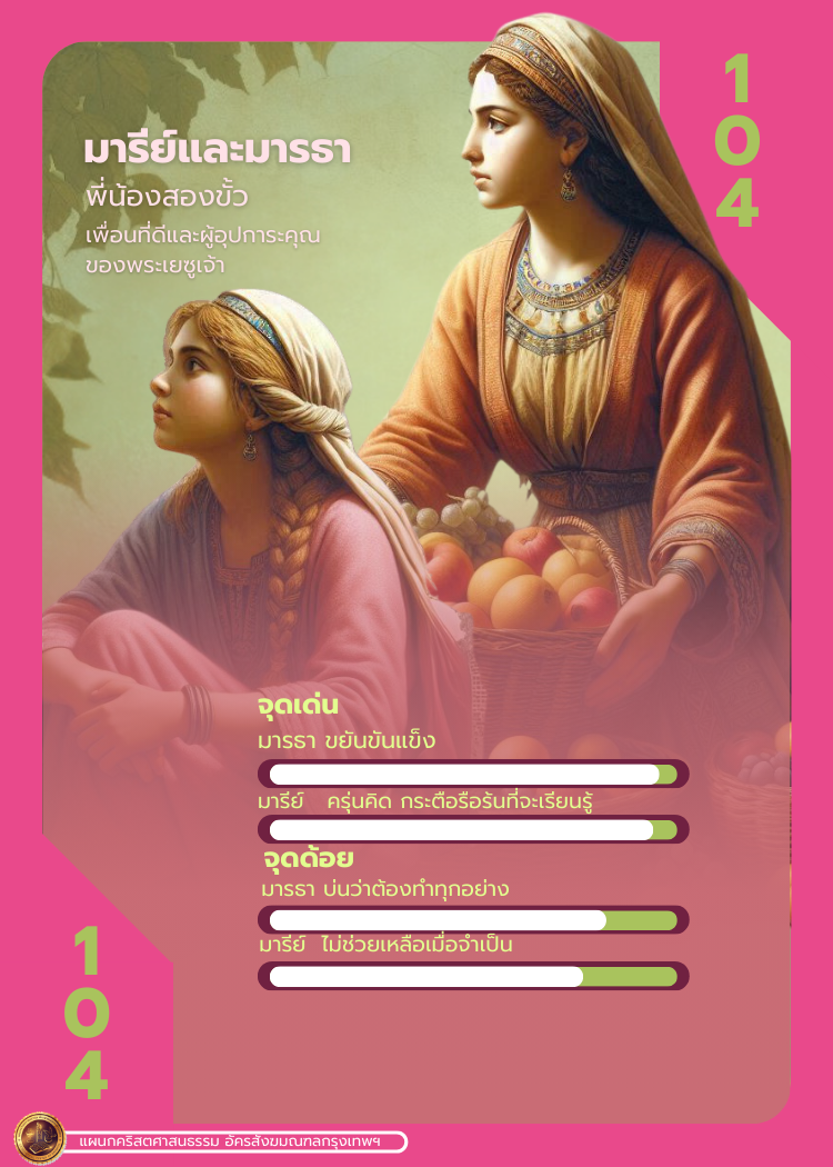 Bible Character 1 121