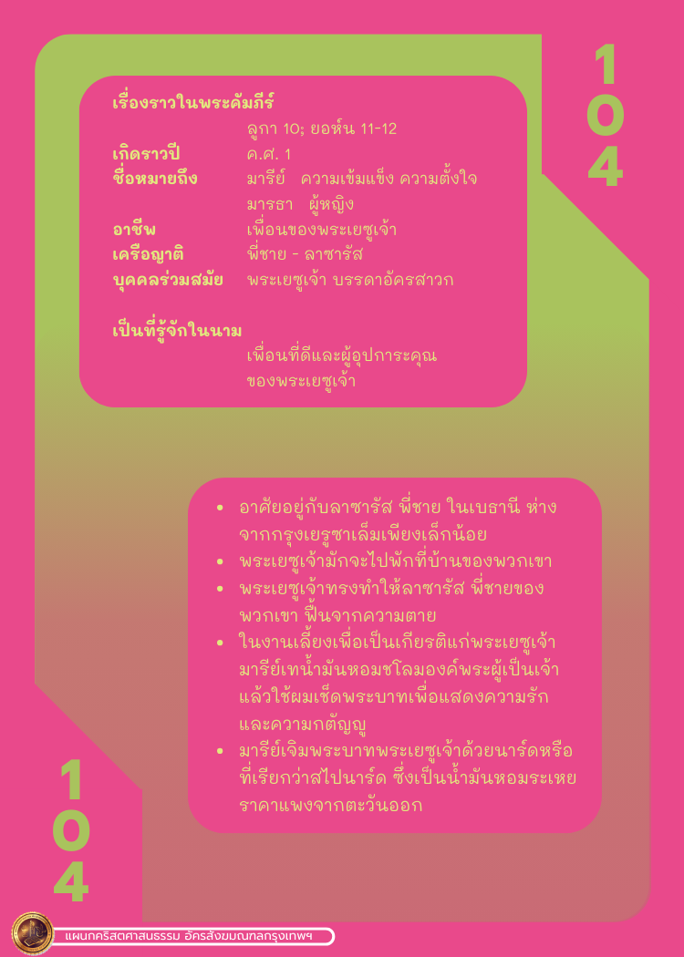 Bible Character 1 122