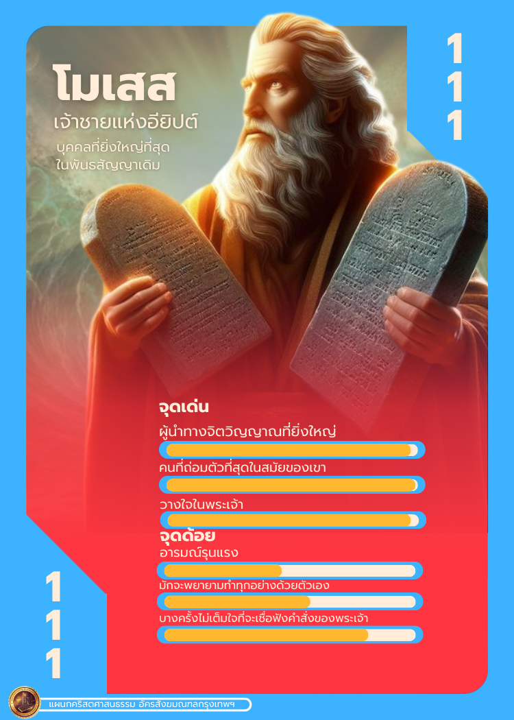 Bible Character 1 125