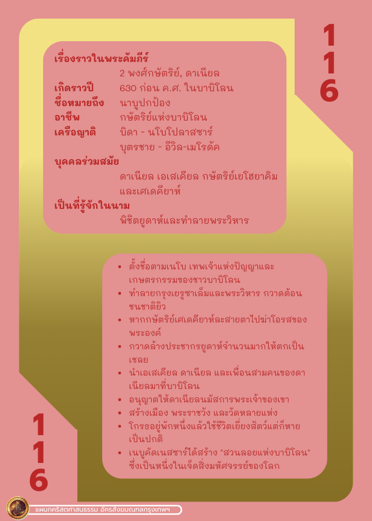 Bible Character 1 130