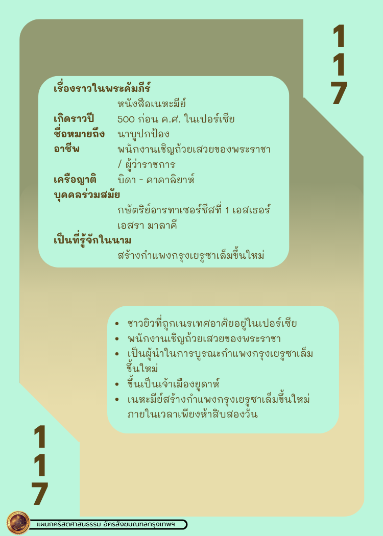 Bible Character 1 134