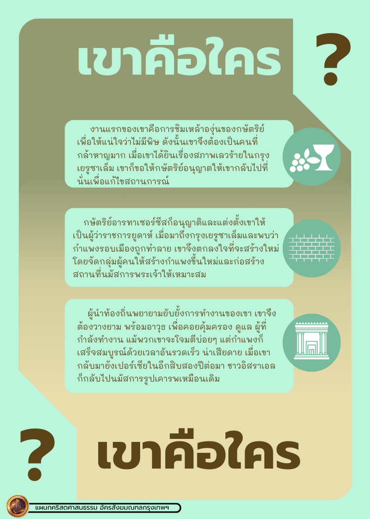Bible Character 1 135