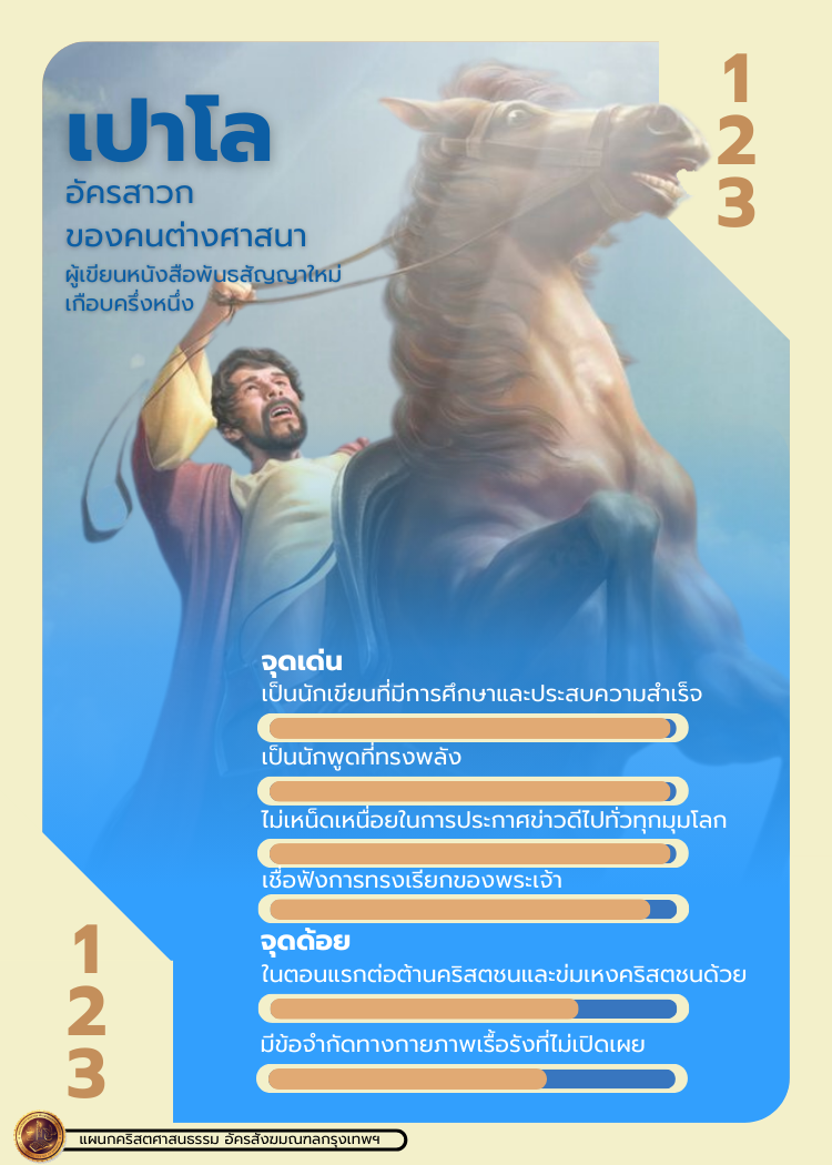 Bible Character 1 141