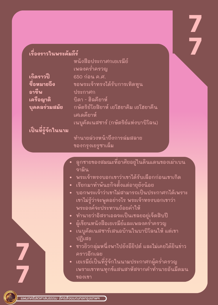Bible Character 1 70