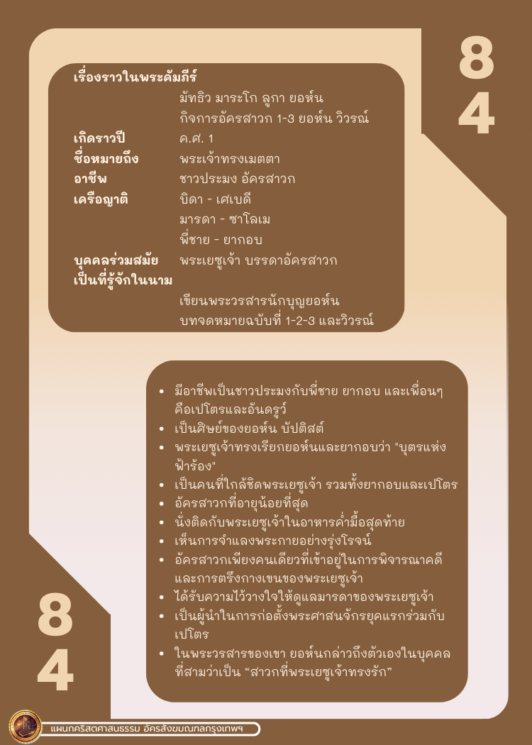 Bible Character 1 90