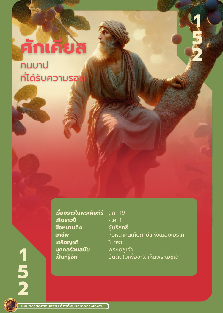 bible character 2 33