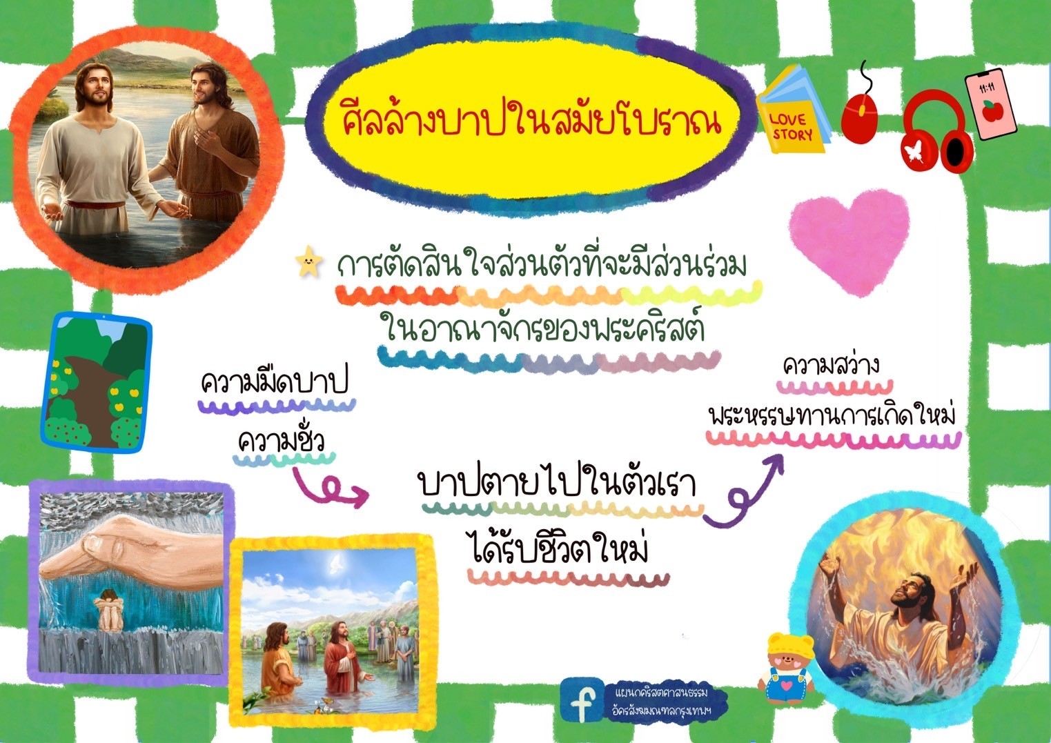 สอนคำสอนแบบรูปภาพ 010