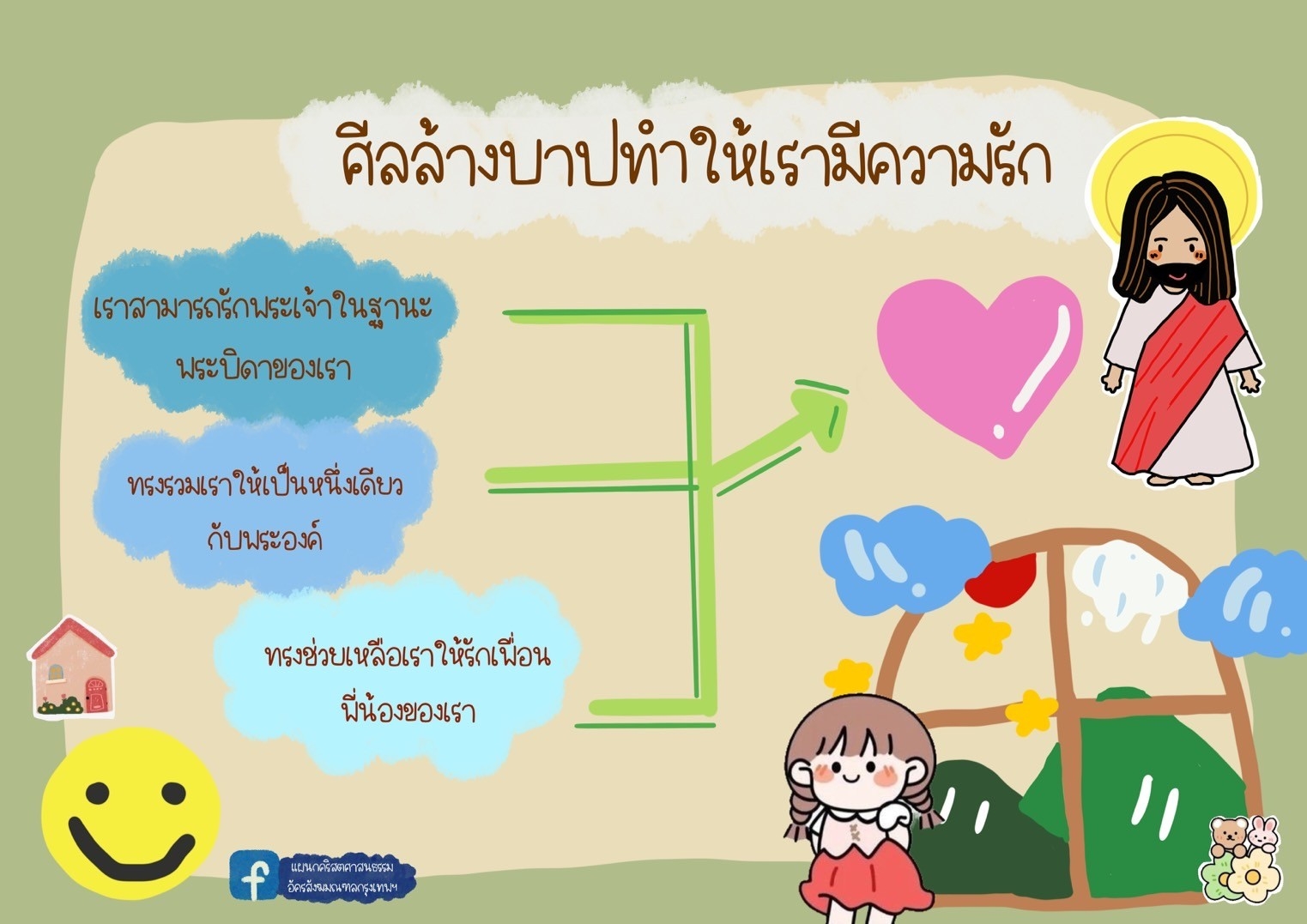 สอนคำสอนแบบรูปภาพ 022