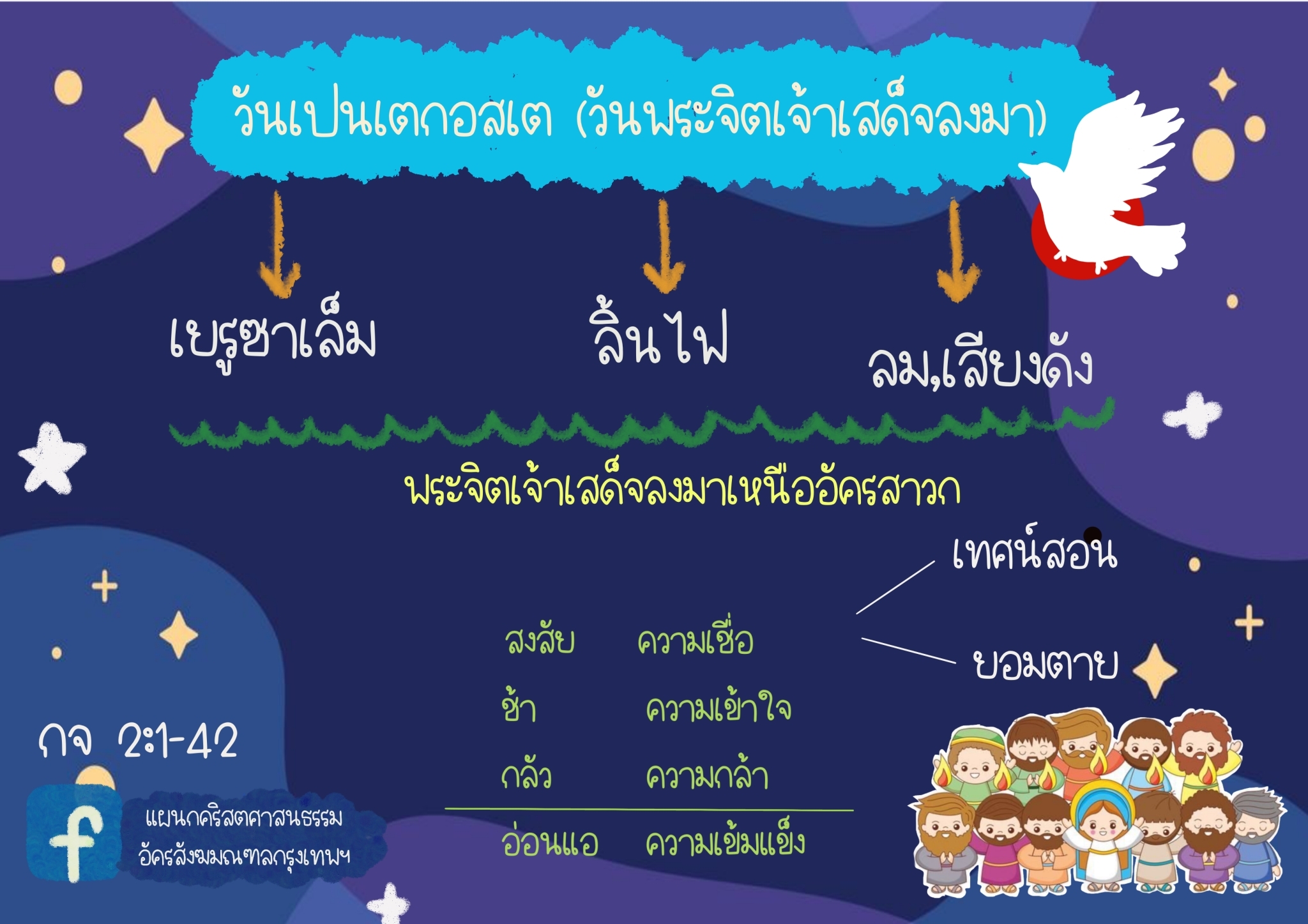 สอนคำสอนแบบรูปภาพ ๒๓๐๗๐๔ 28