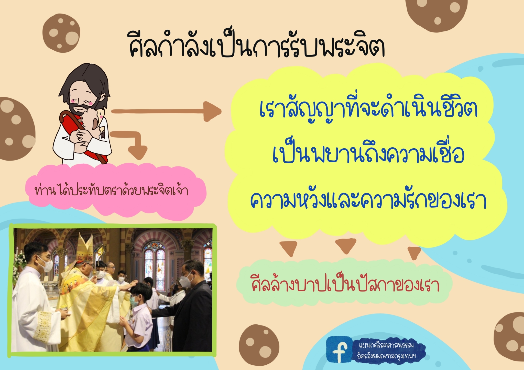 สอนคำสอนแบบรูปภาพ ๒๓๐๗๐๔ 29