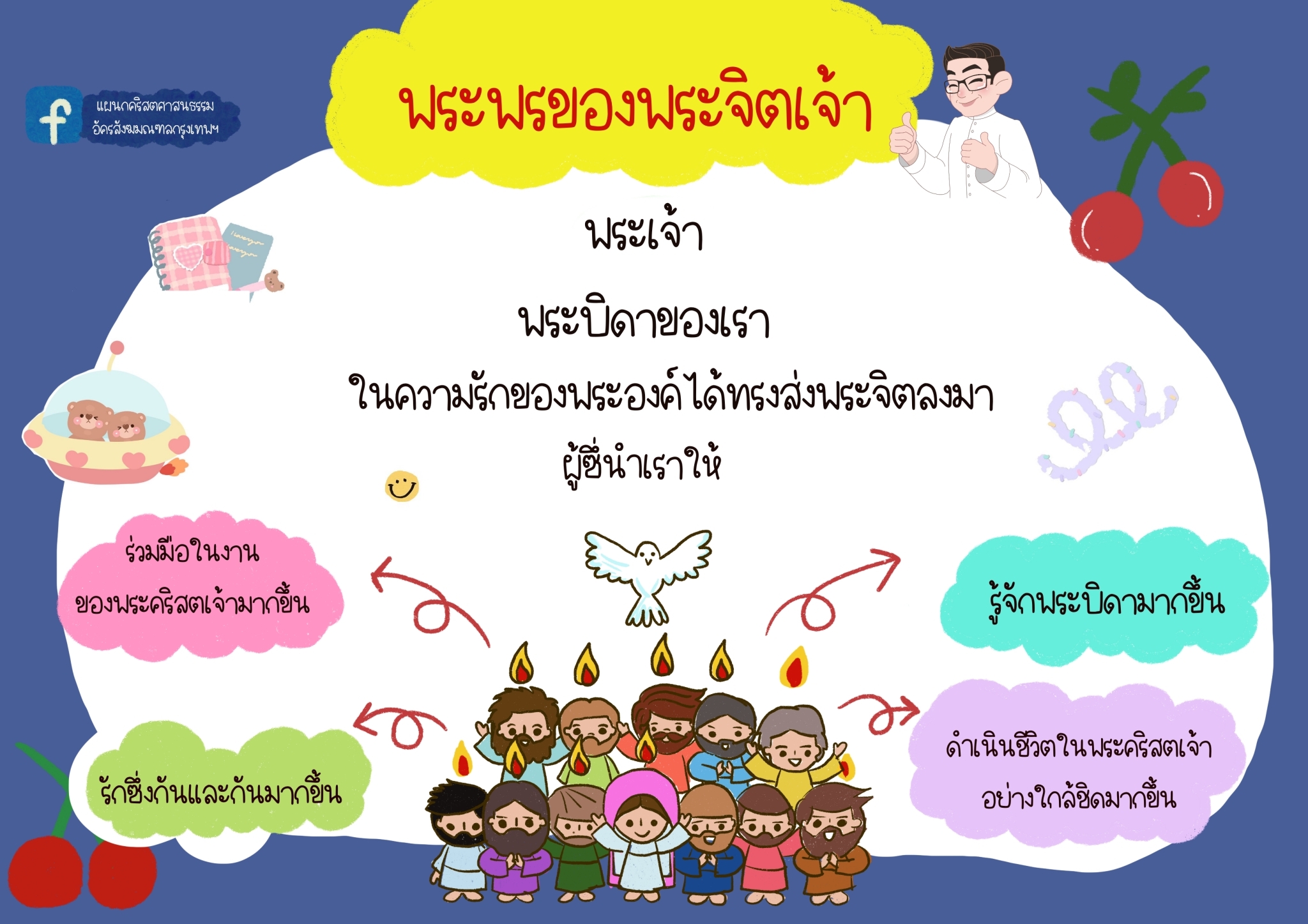 สอนคำสอนแบบรูปภาพ ๒๓๐๗๐๔ 33