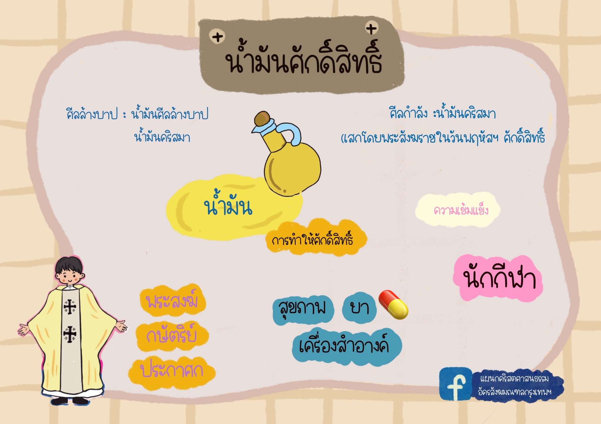 สอนคำสอนแบบรูปภาพ ๒๓๐๗๐๔ 36