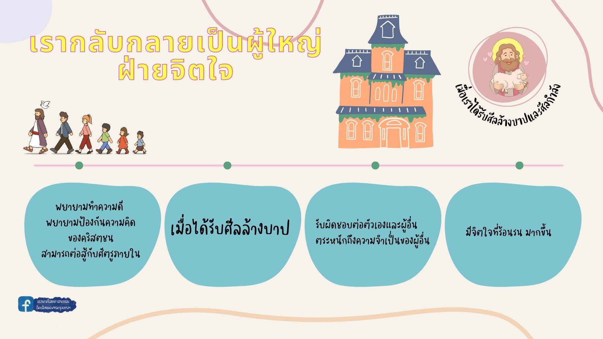 สอนคำสอนแบบรูปภาพ ๒๓๐๗๐๔ 39